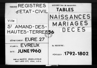 Tables (1792-1902)