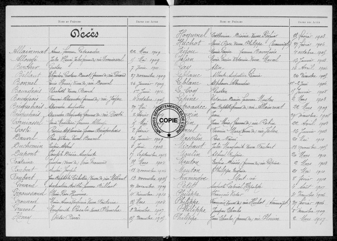 Tables (1903-1912)