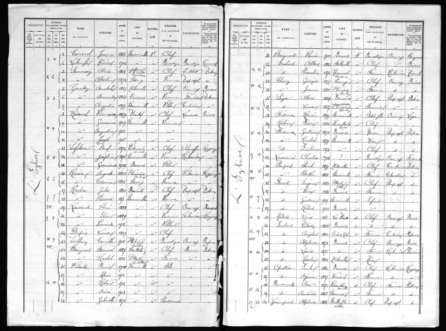 BOURNAINVILLE 1921