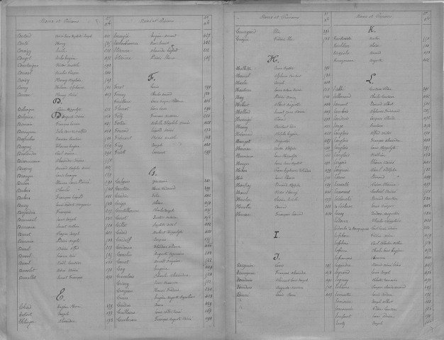 Evreux. Répertoire alphabétique (1867)
