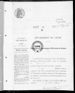 NMD (1911)
