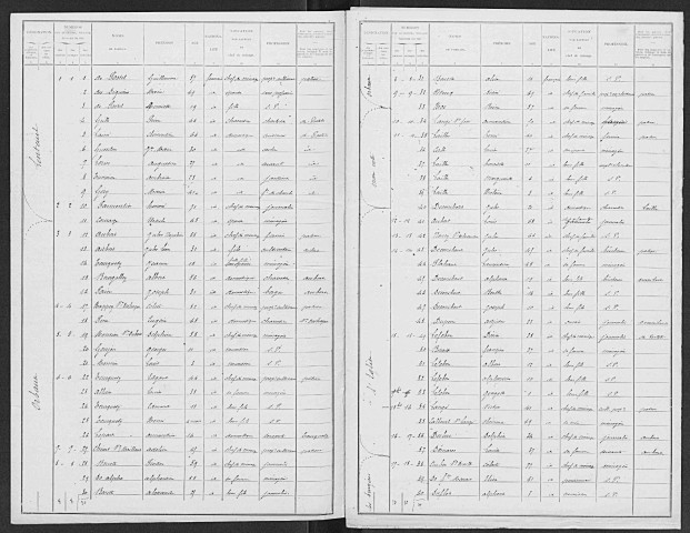 BOSC_RENOULT_EN_ROUMOIS 1901