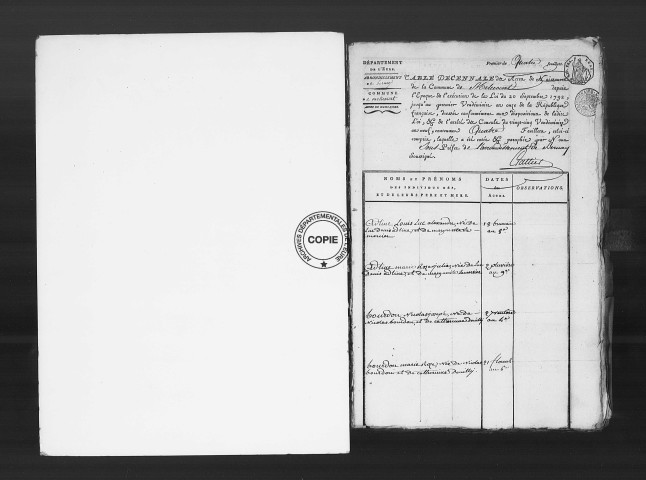 Tables (1792-1902)