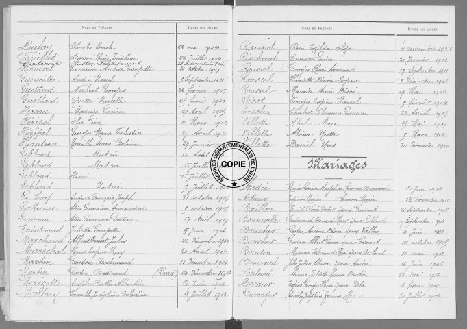 Tables (1903-1912)