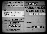 Tables (1792-1902)