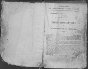 Tables 1860-1867