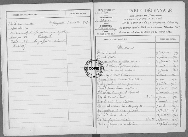 Tables (1903-1912)