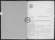NMD (1915)