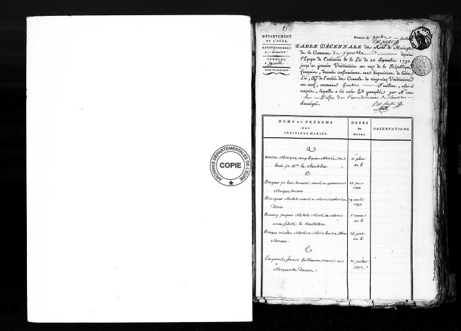 Tables (1792-1902)