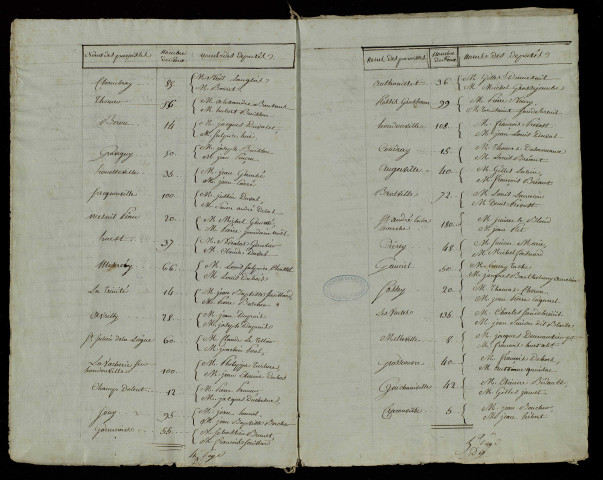 Procès-verbal manuscrit.