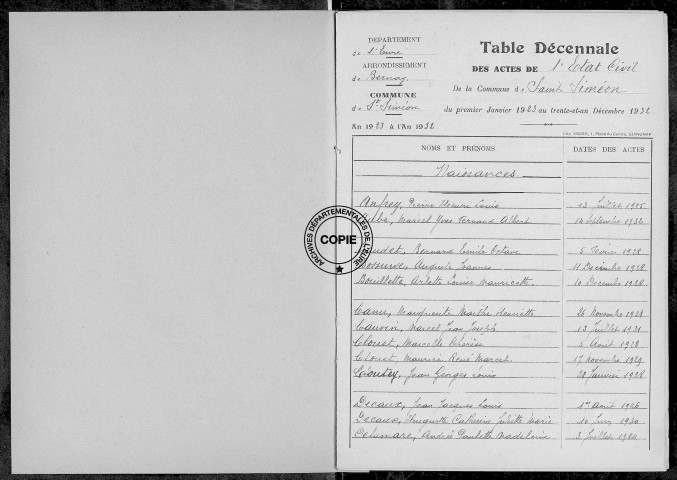 Tables (1923-1932)