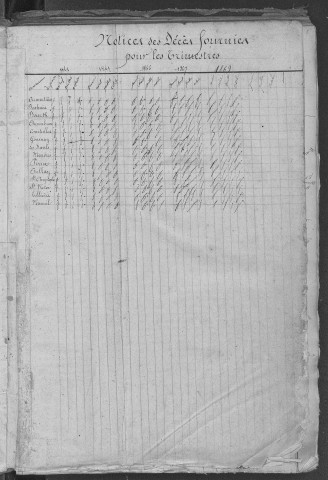 Tables 1864-1869