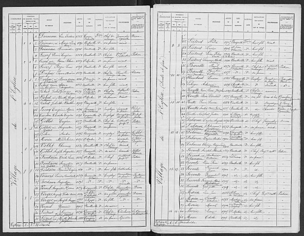 BOULLEVILLE 1911