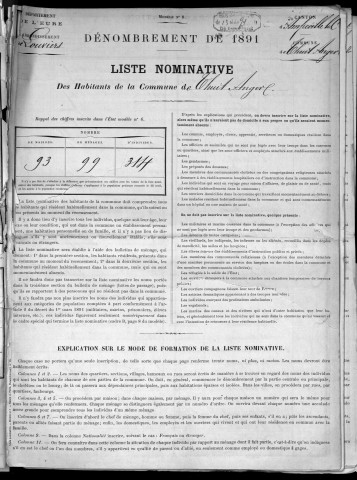 THUIT_ANGER(LE) 1891
