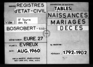 Tables (1792-1902)