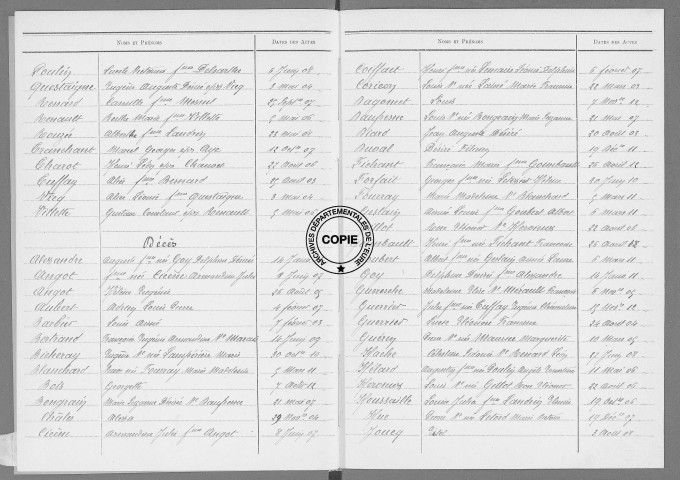 Tables (1903-1912)