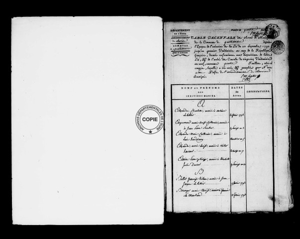 Tables (1792-1902)