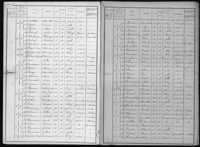 GROSSOEUVRE 1901
