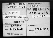 Tables (1792-1902)