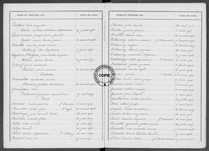 Tables (1903-1912)