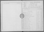 Tables (1913-1922)