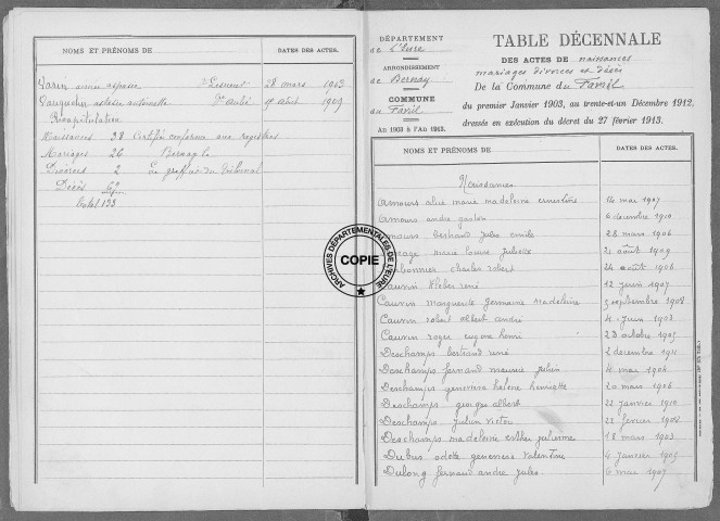 Tables (1903-1912)