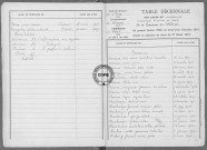Tables (1903-1912)