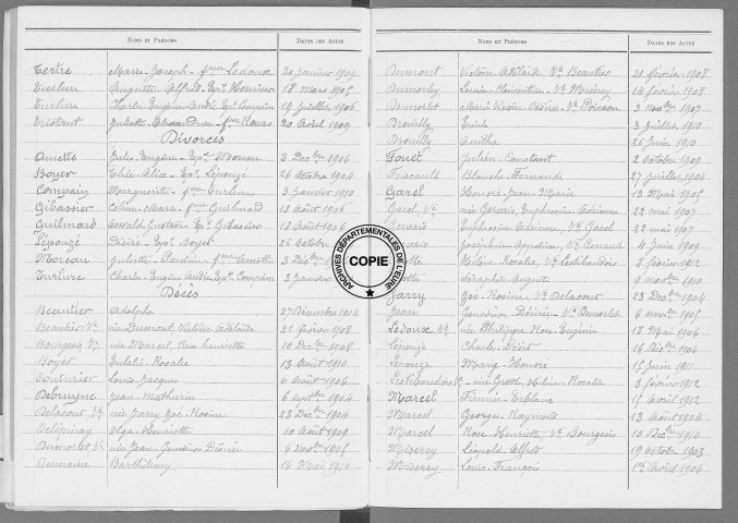 Tables (1903-1912)