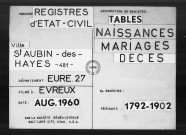 Tables (1792-1902)