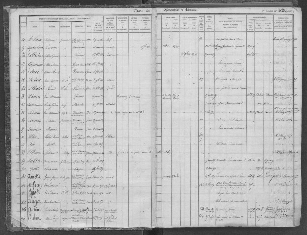 Tables 1867-1872