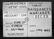 Tables (1792-1902)