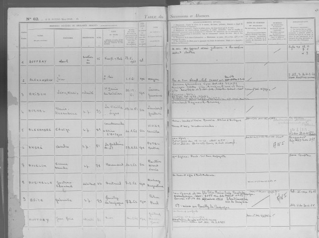Tables 1961-1963