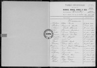 Tables (1913-1922)