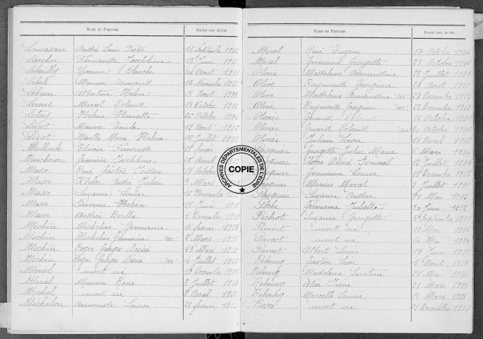 Tables (1903-1912)