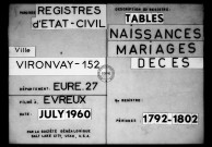 Tables (1792-1902)