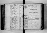 NMD (1863-1879)