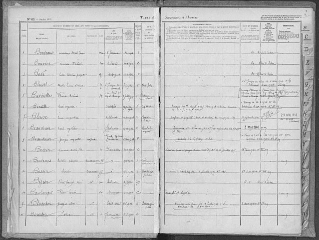 Tables 1943-1945