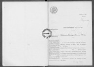 NMD (1914)