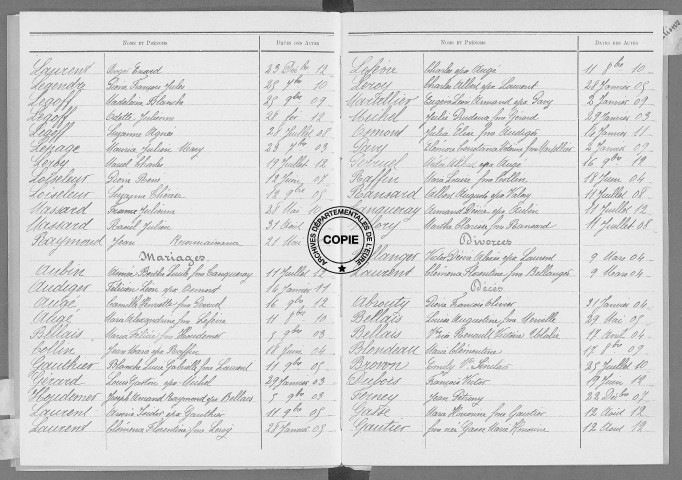 Tables (1903-1912)