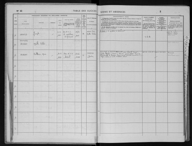 Tables 1968