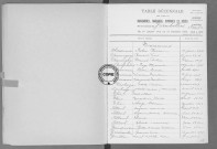 Tables (1913-1922)