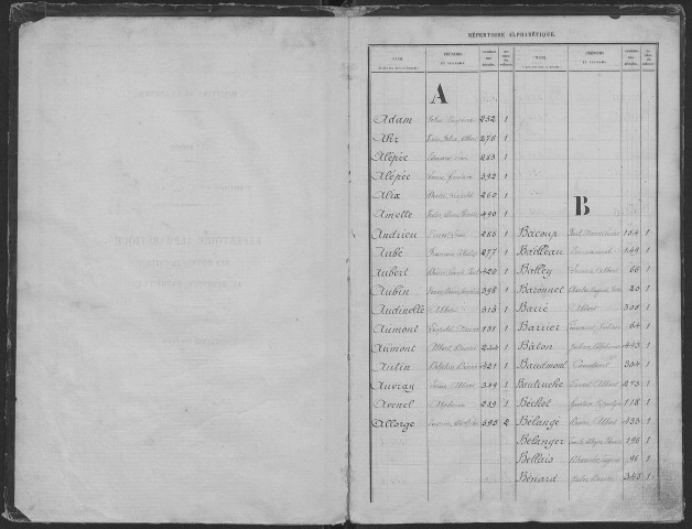 Evreux. Répertoire alphabétique (1882)