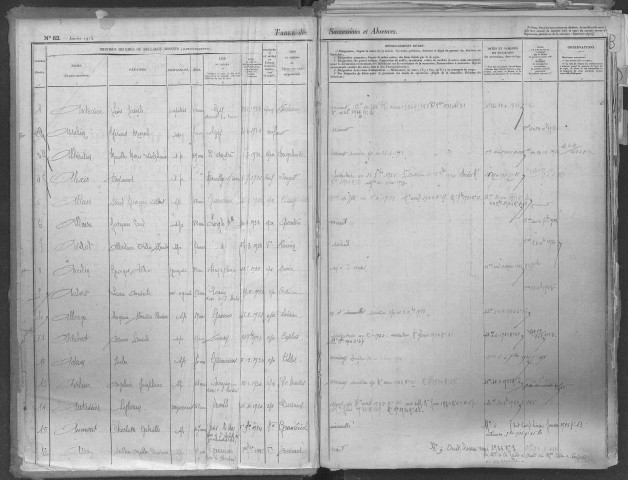 Tables 1932-1942