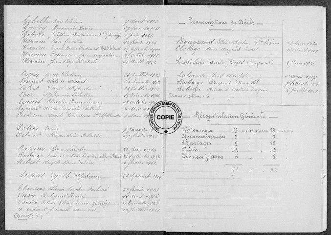 Tables (1913-1922)
