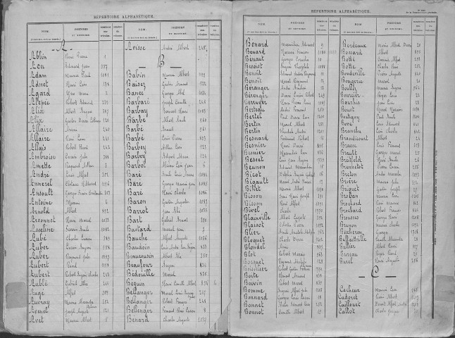 Rouen sud. Répertoire alphabétique (1914)