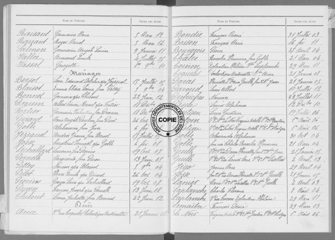 Tables (1903-1912)