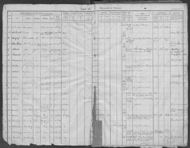 Tables 1858-1863