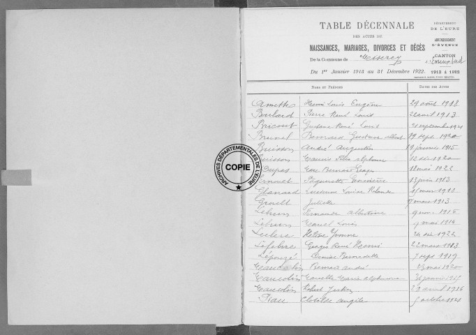 Tables (1913-1922)