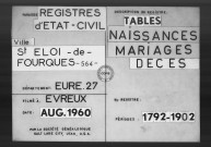 Tables (1792-1902)