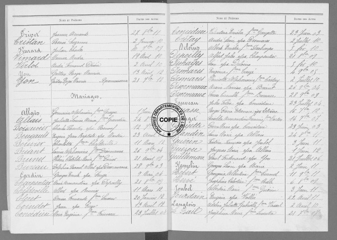 Tables (1903-1912)